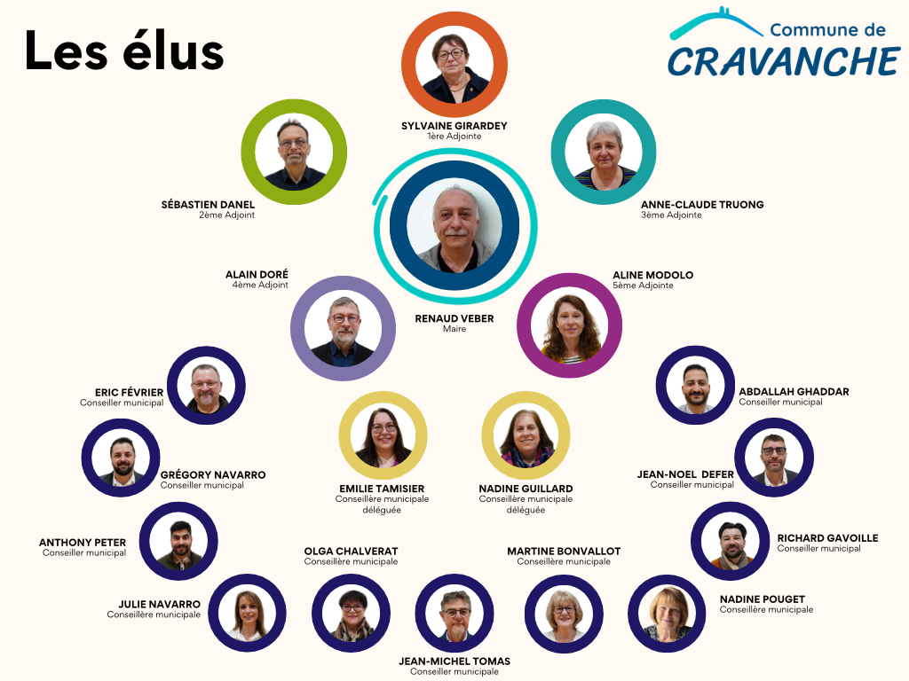 Organigramme des élus de Cravanche - 2026